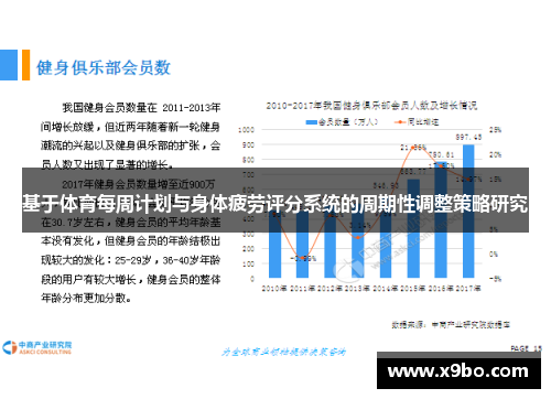 基于体育每周计划与身体疲劳评分系统的周期性调整策略研究